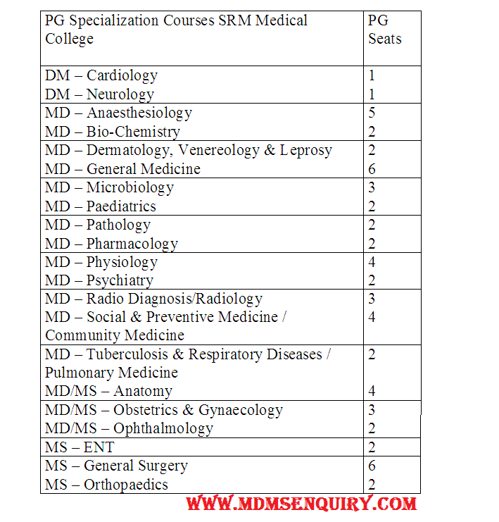 MD MS MBBS Admission Procedure And Fee Structure Details In SRM Medical ...