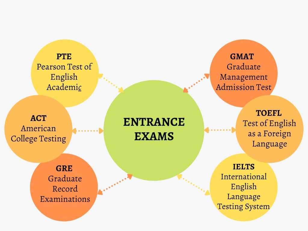 Entrance Exam for Abroad Admission