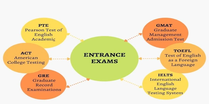 Abroad Admission Entrance Exams