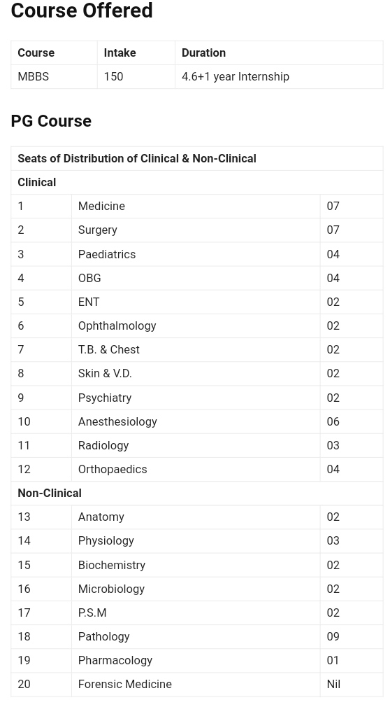 Index Medical College courses
