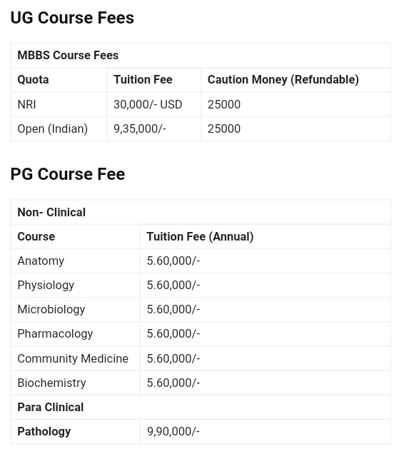 Index Medical College PG fee structure