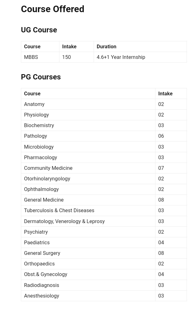 Rd gardi Medical College fee structure