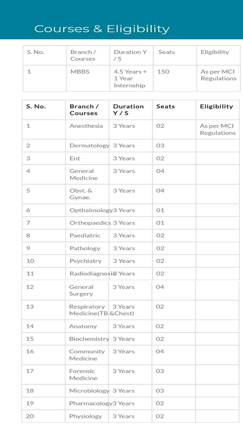 People’s Medical College Courses