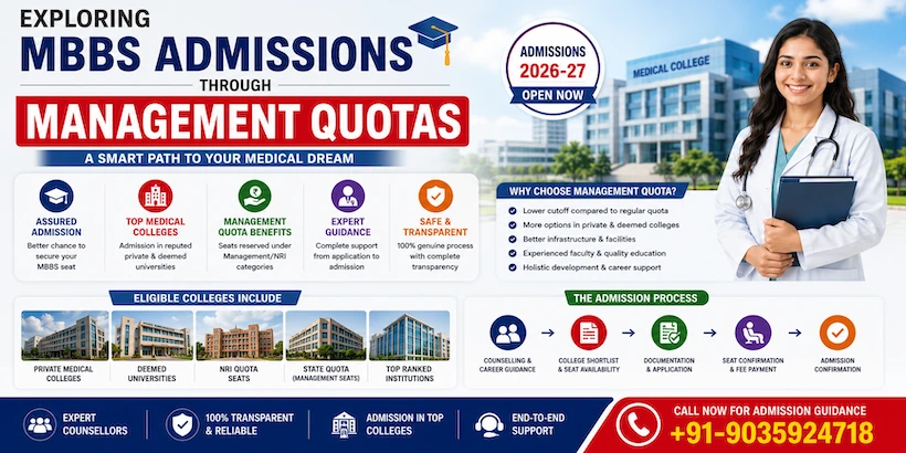 Exploring MBBS Admissions Through Management Quotas
