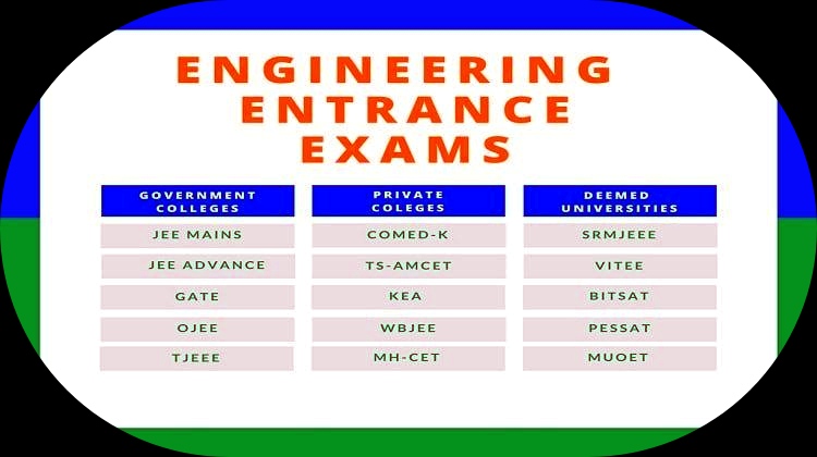 Engineering Entrance Exam