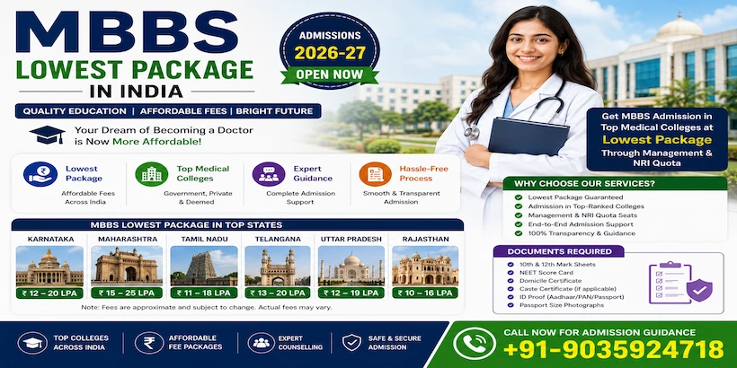 MBBS Lowest Package in India