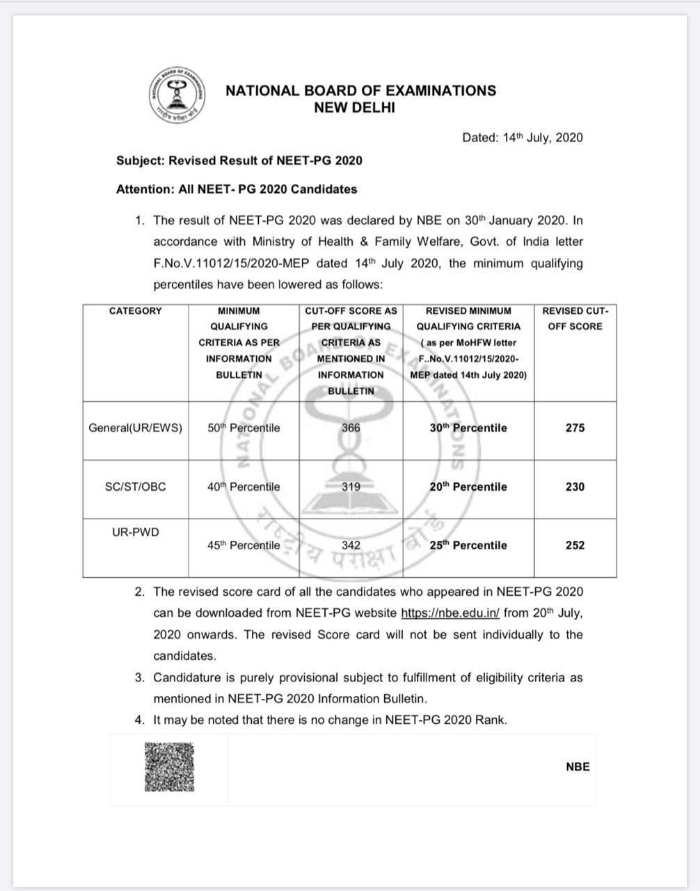 NEET PG REVISED CUT-OFF 2020