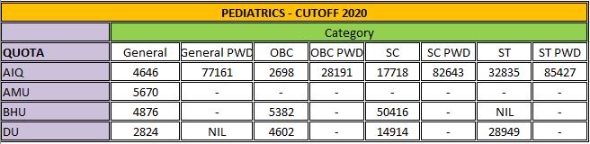 md pediatrics cutoff