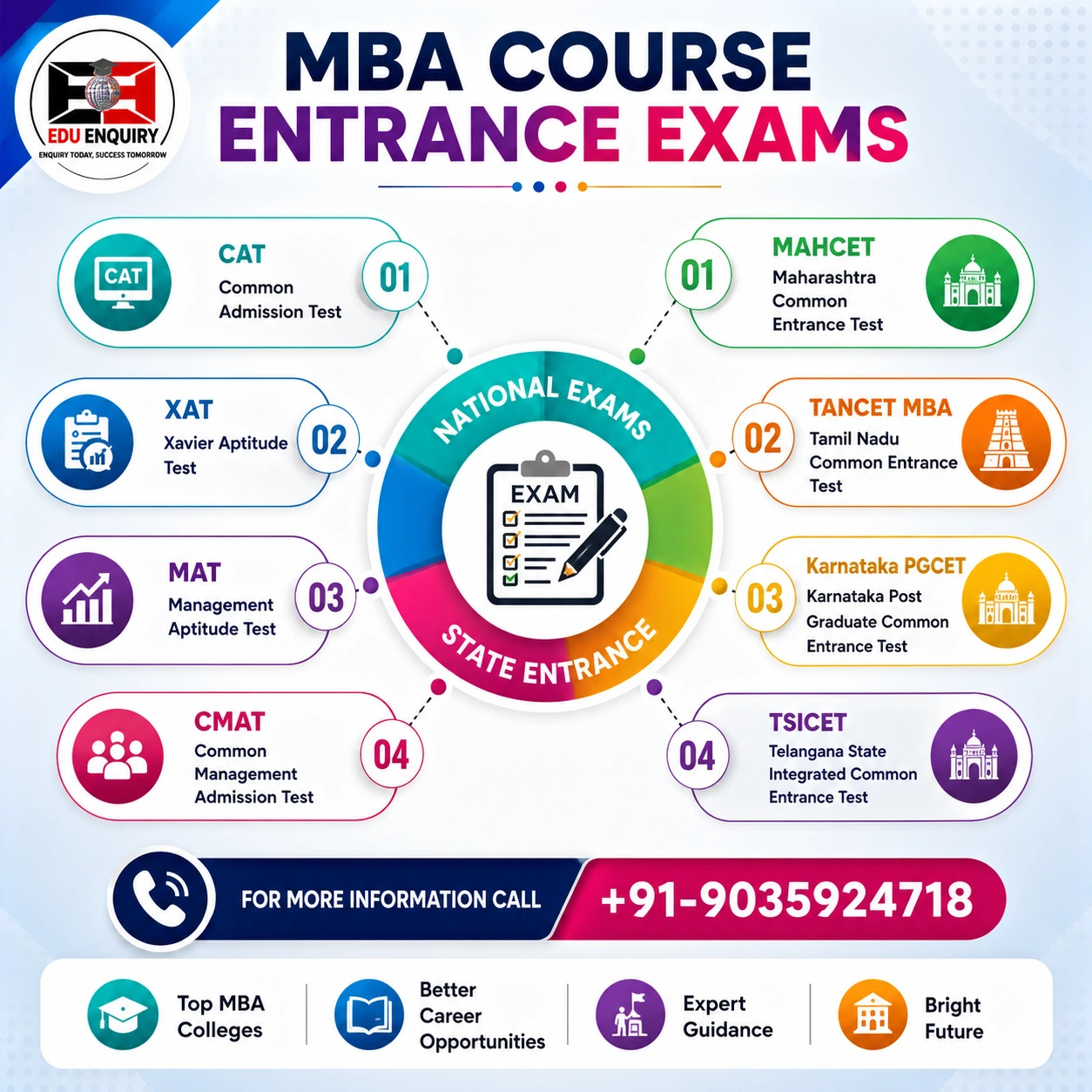 MBA Course Entrance Exam