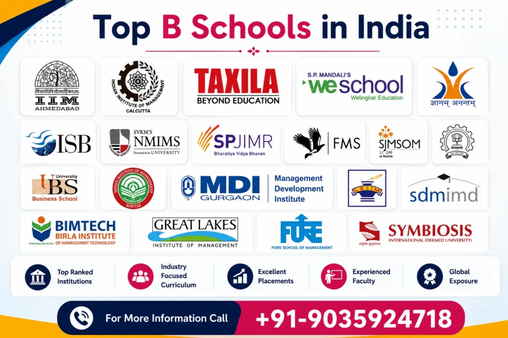 Top MBA Colleges in India