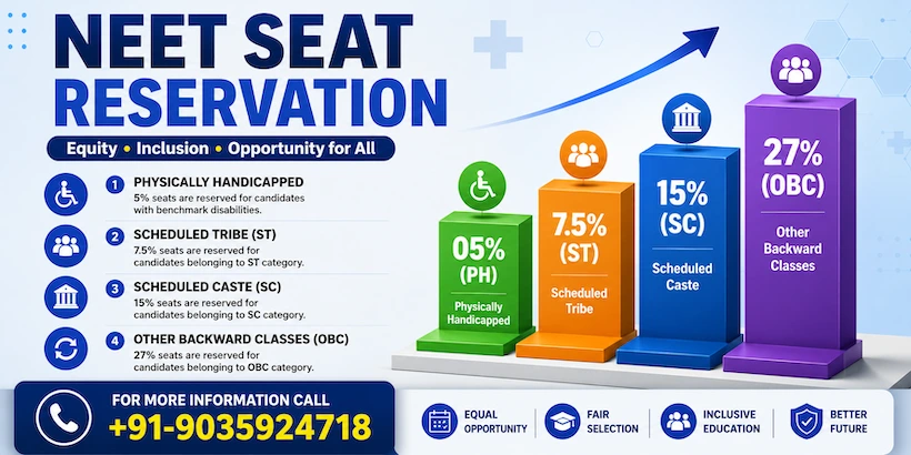 NEET UG Reservation Eligibility Criteria