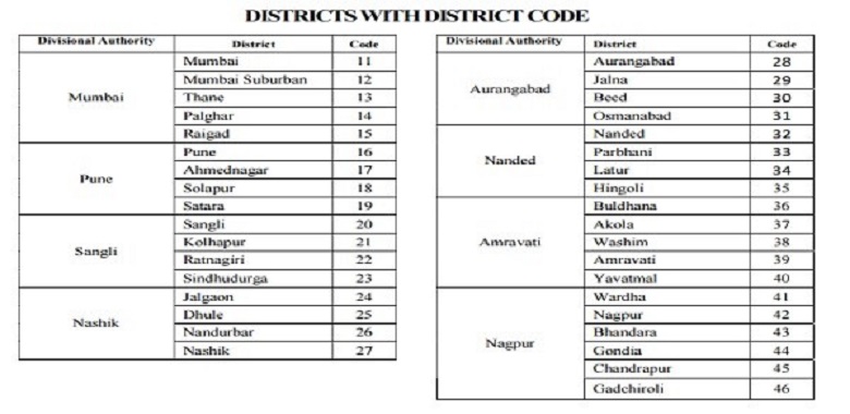 MHT CET Exam Centres