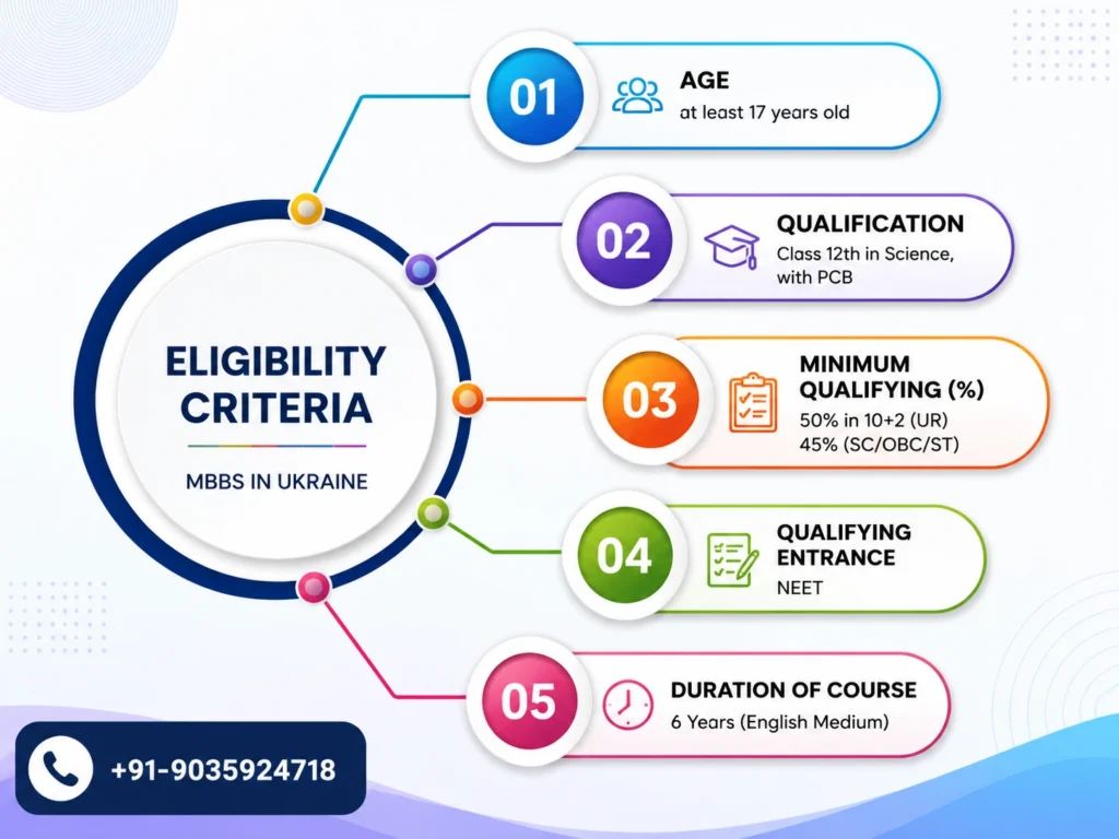 Eligibility Criteria MBBS in Ukraine (1)