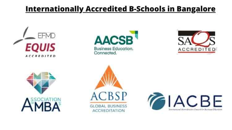 Internationally Accredited BSchools Bangalore