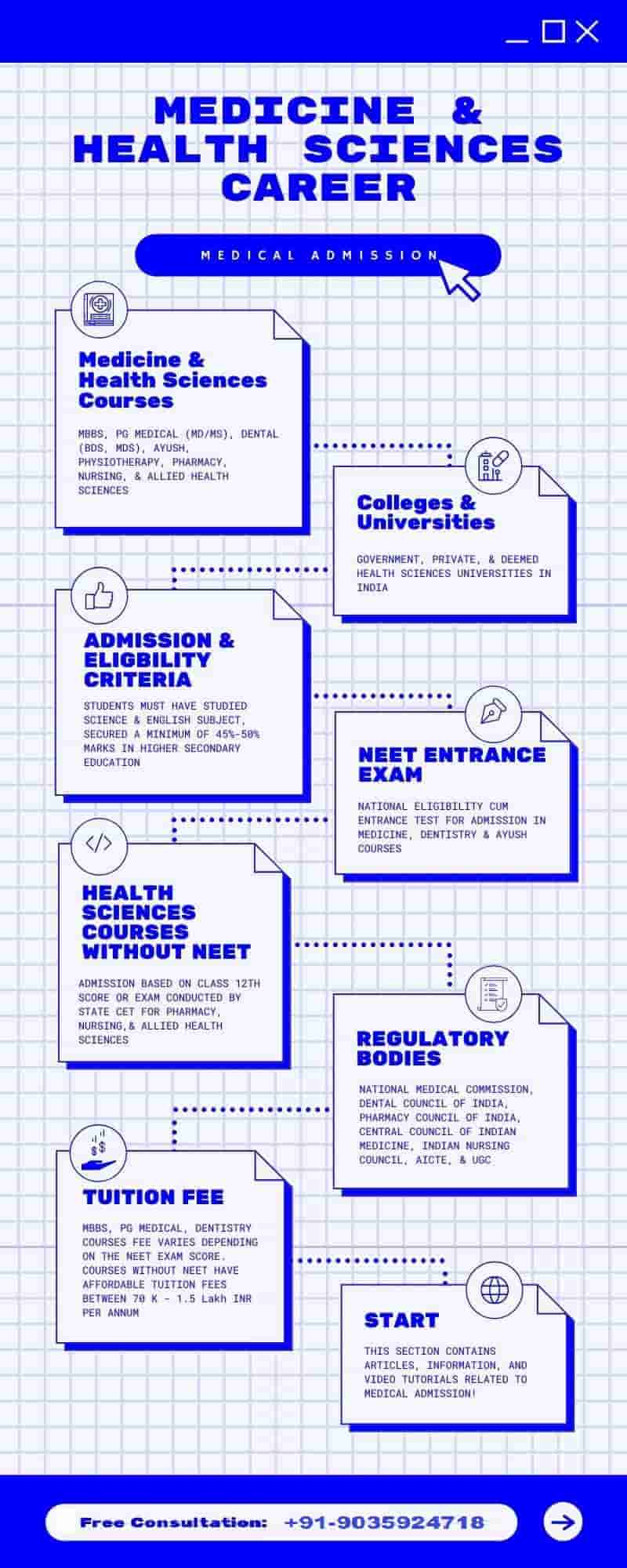 Medical Admission 2024 Study MBBS MD MS BDS MDS Ayush