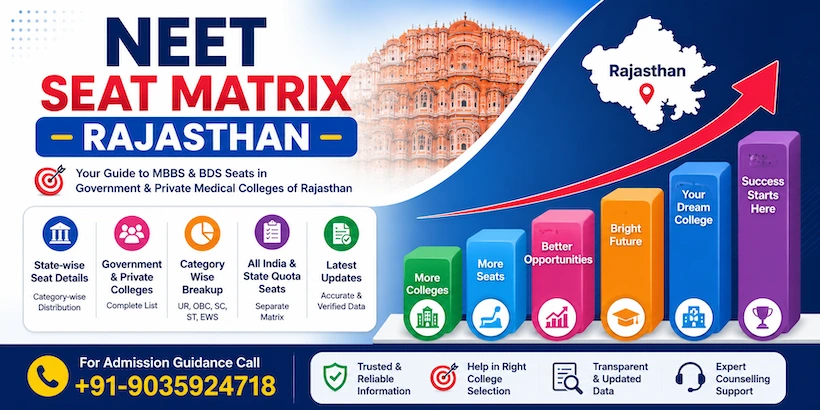 Rajasthan NEET UG Seat Matrix