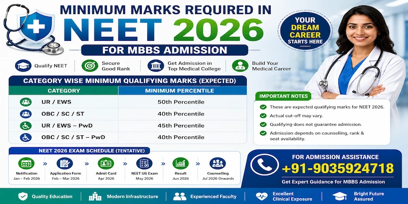 Minimum Marks Required in NEET For MBBS