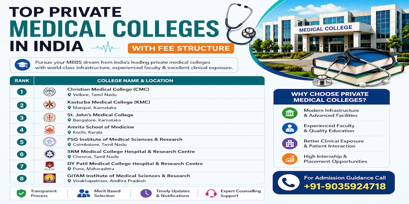 Top Private Medical Colleges in India with Fee Structure
