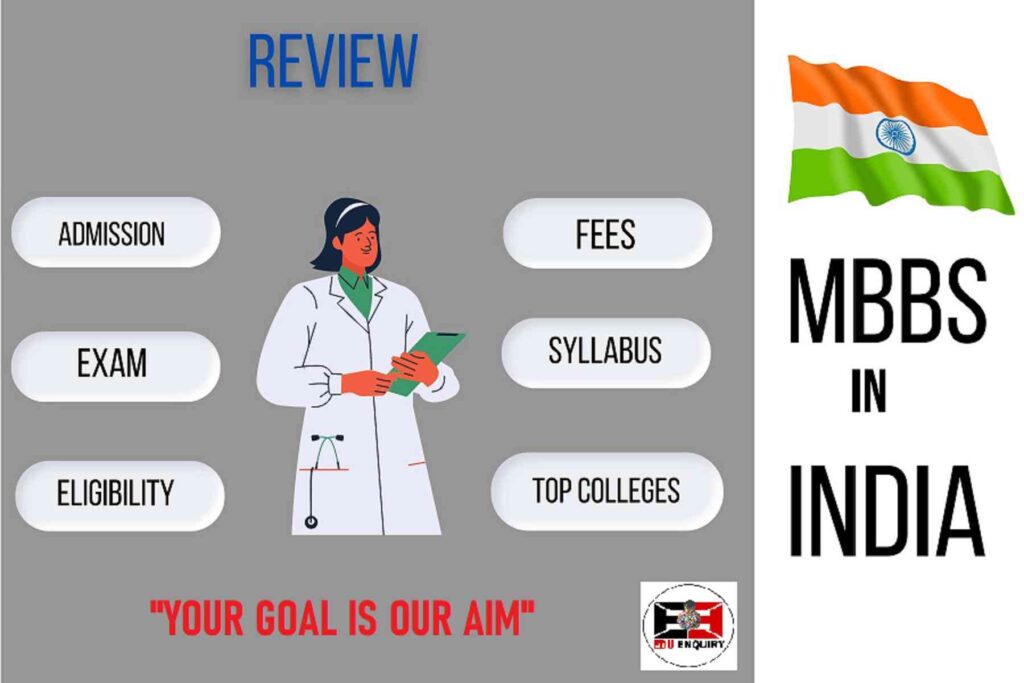 MBBS In India Admission 2024 Fees Structure Eligibility   MBBS In India 1024x683 