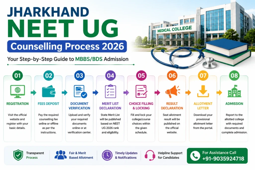 Jharkhand NEET UG Counselling Process