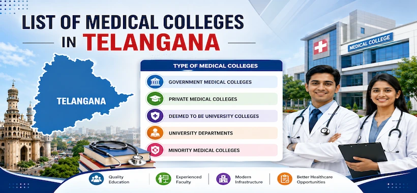 Check List of Medical Colleges in Telangana