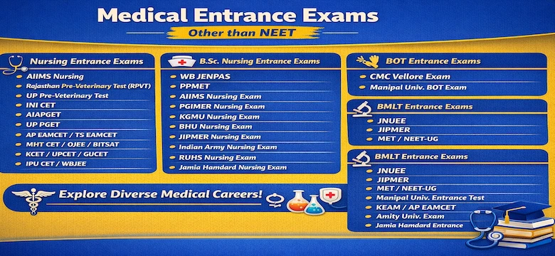 Medical Entrance Exams other than NEET in India