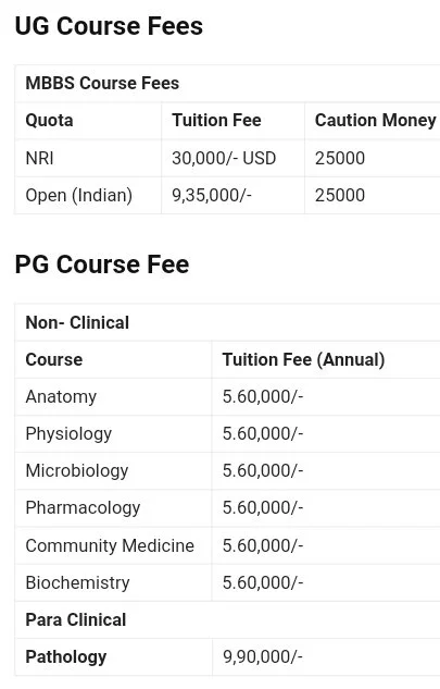 Index Medical College PG fee structure