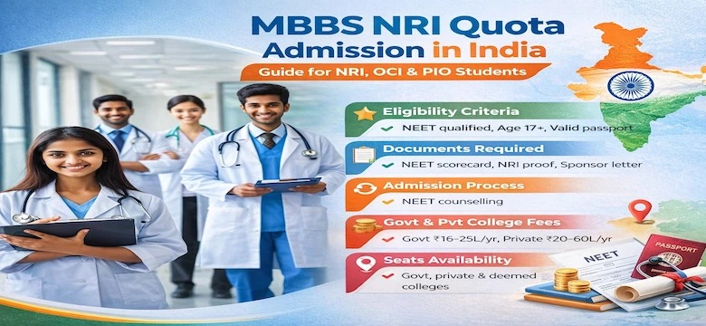 MBBS NRI Quota admission in India