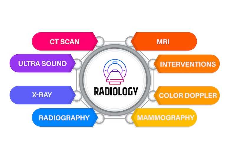 Scope of Radiology