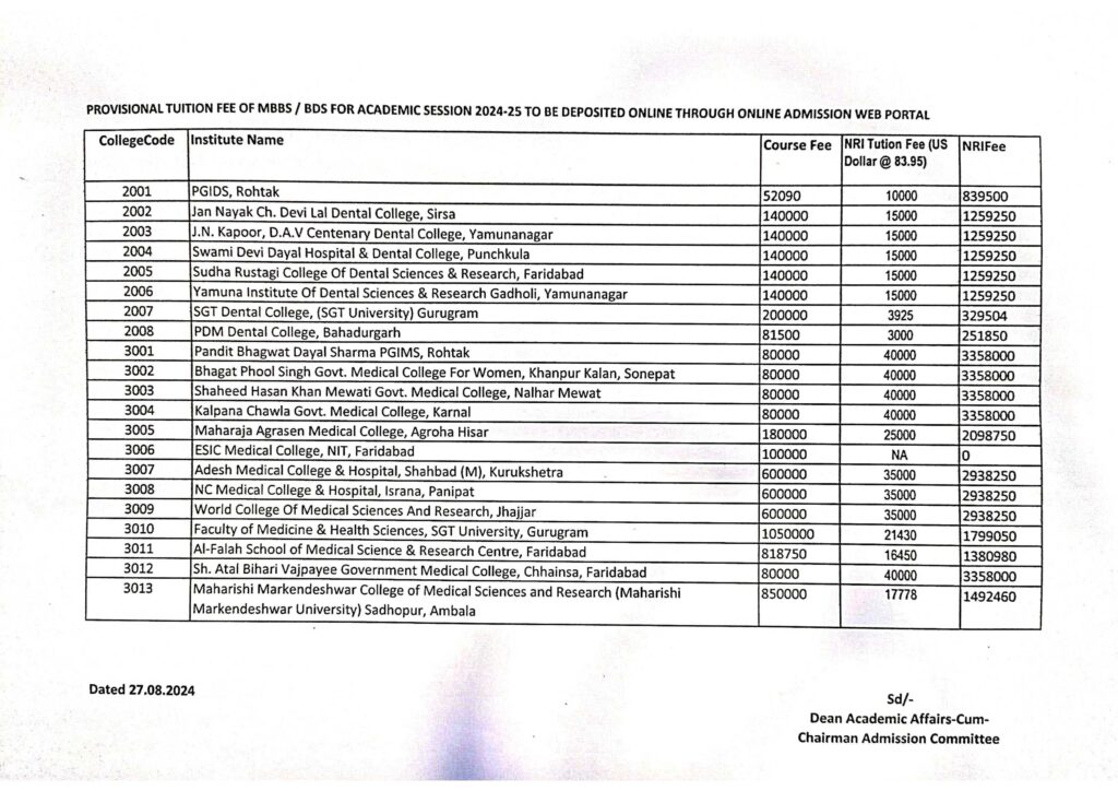 Haryana NEET Medical/Dental College Fee Structure 2024