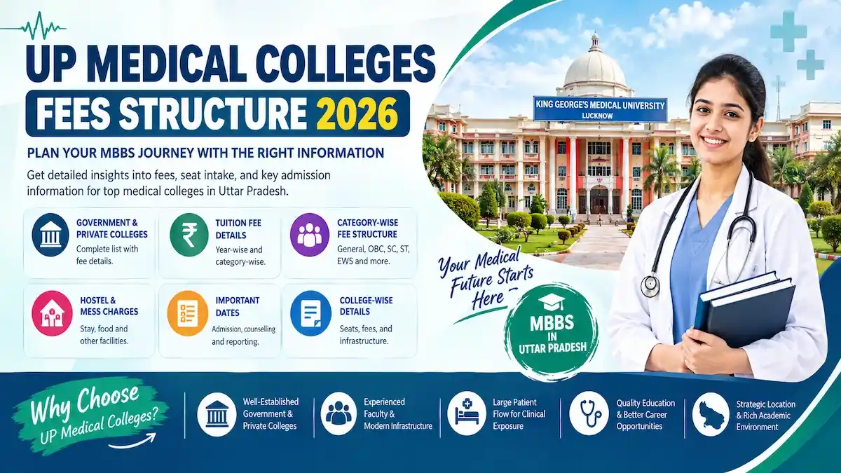 UP Medical Colleges Fees Structure Guide
