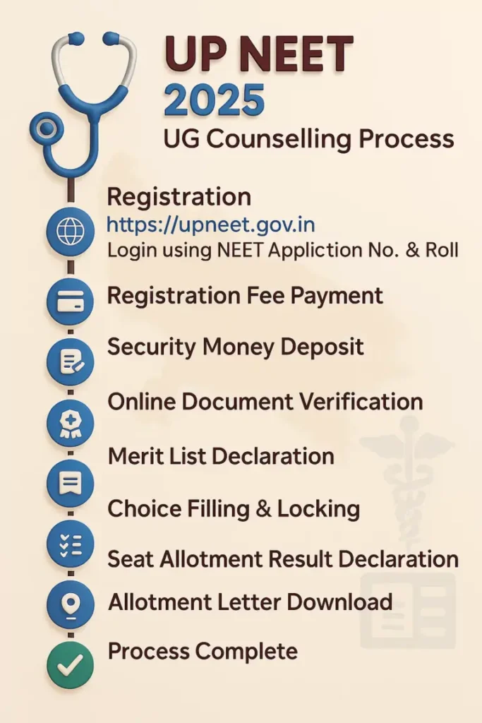 up neet ug counselling process 1