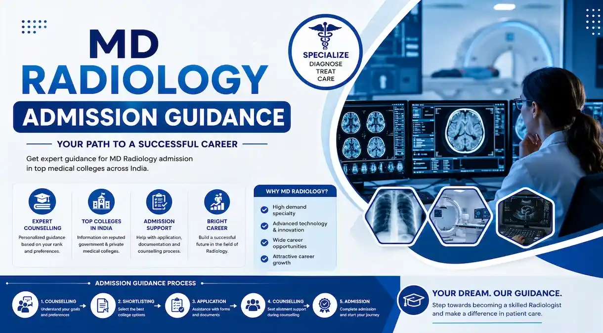 MD Radiology Admission Guidance