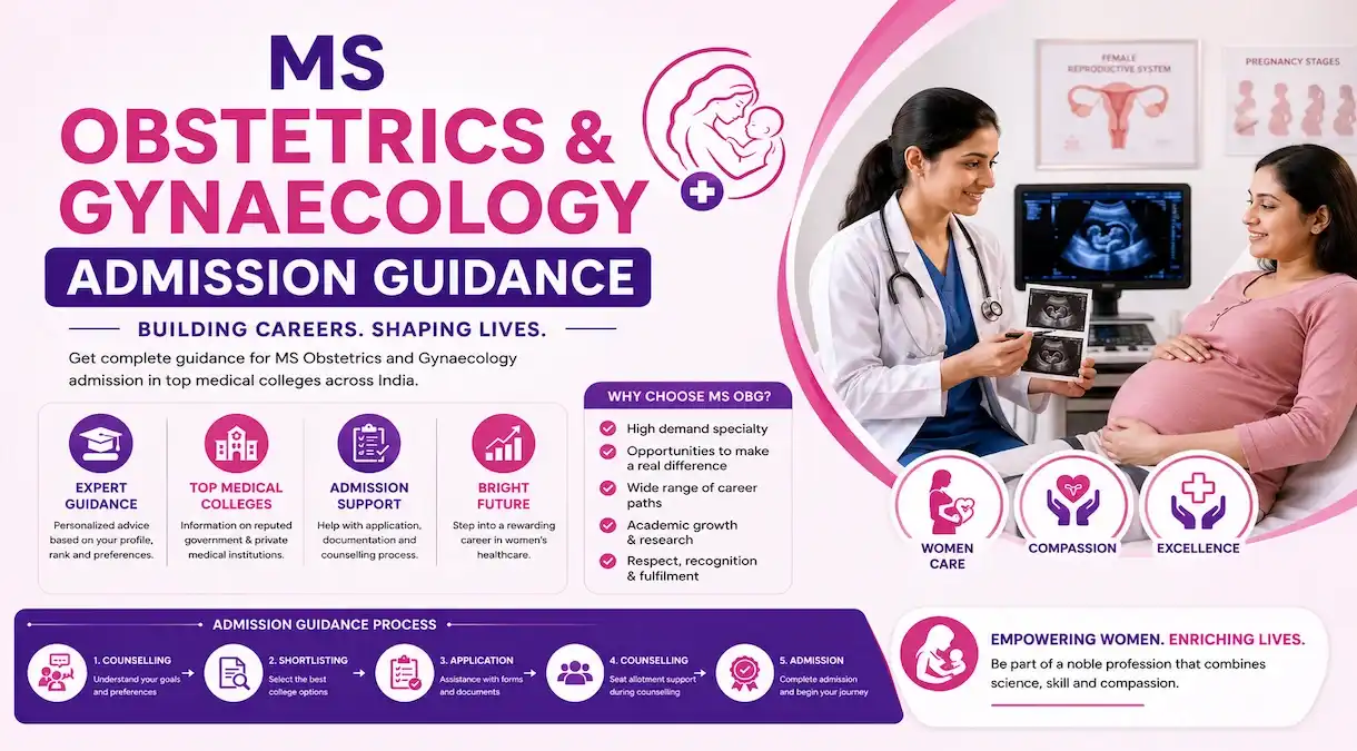 MS Obstetrics and Gynaecology Admission Guidance