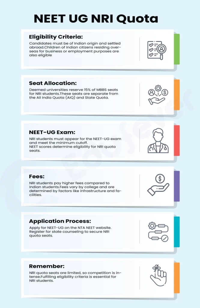 NEET UG NRI Quota