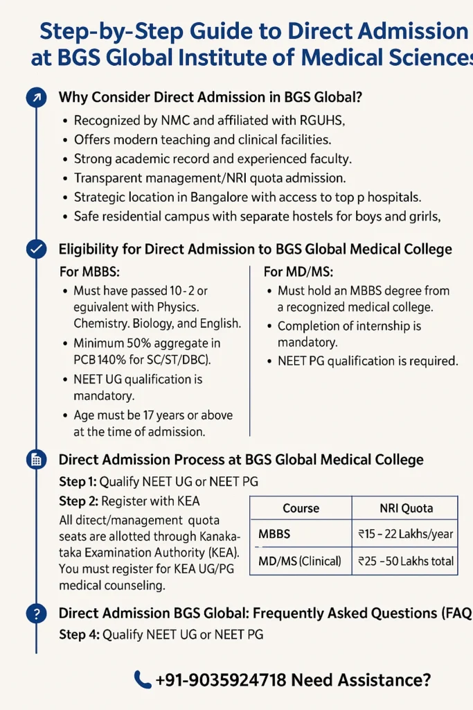 Direct Admission at BGS Global Institute of Medical Sciences