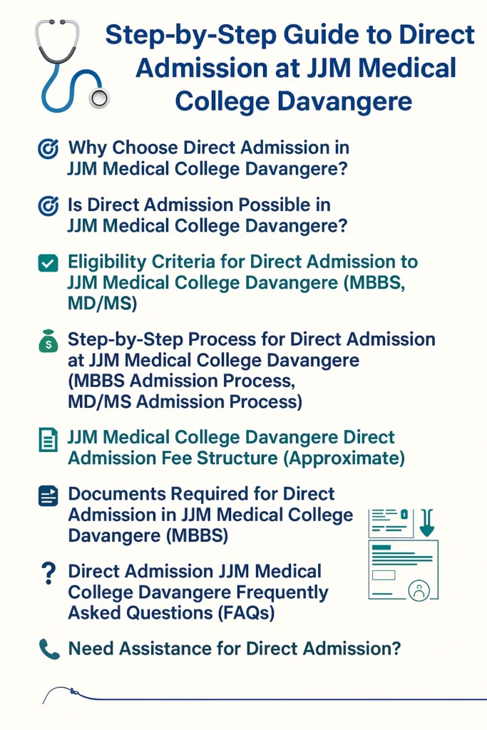 Direct Admission at JJM Medical College Davangere