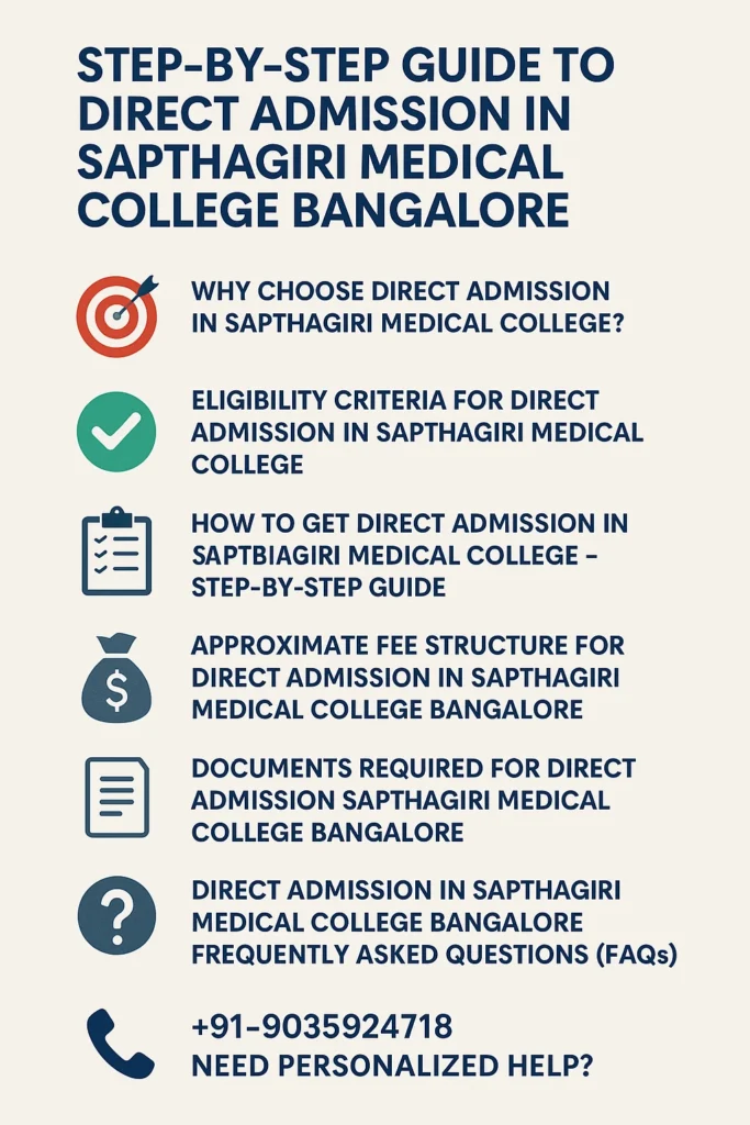 Direct Admission in Sapthagiri Medical College