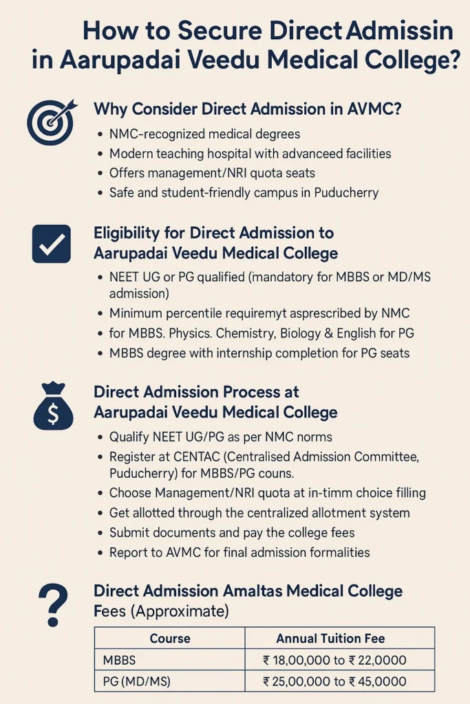 How to Secure Direct Admission in Aarupadai Veedu Medical College