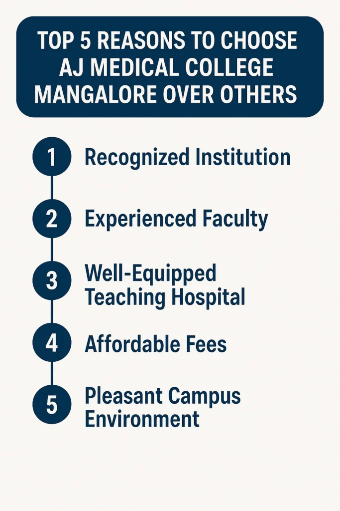 Top 5 Reasons to Choose AJ Medical College Mangalore Over Other Institutions