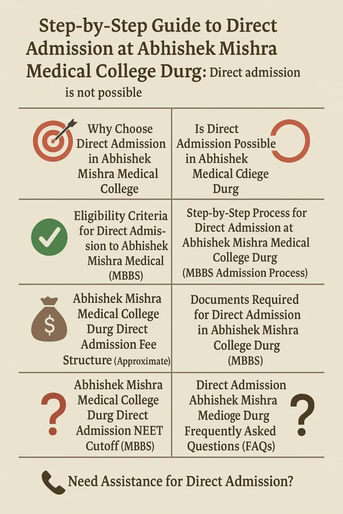 Direct Admission at Abhishek Mishra Medical College Durg