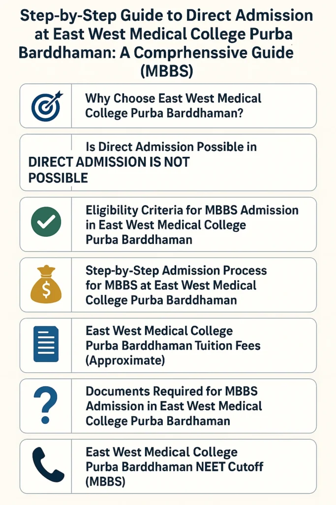 Direct Admission at East West Medical College Purba Barddaman