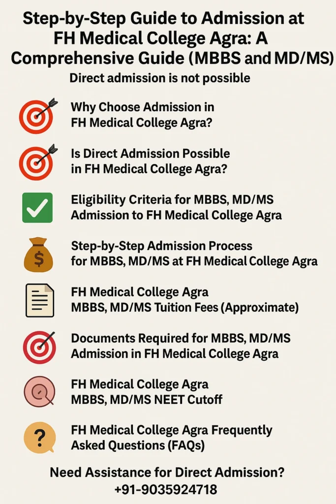 Direct Admission at FH Medical College Agra.