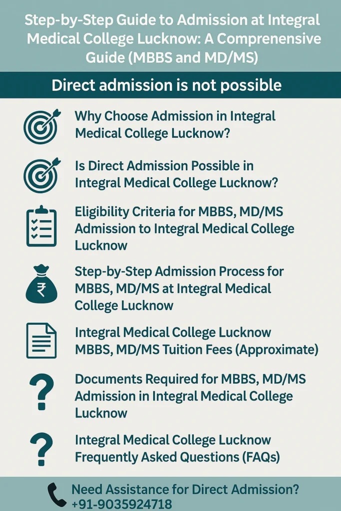 Direct Admission at Integral Medical College Lucknow