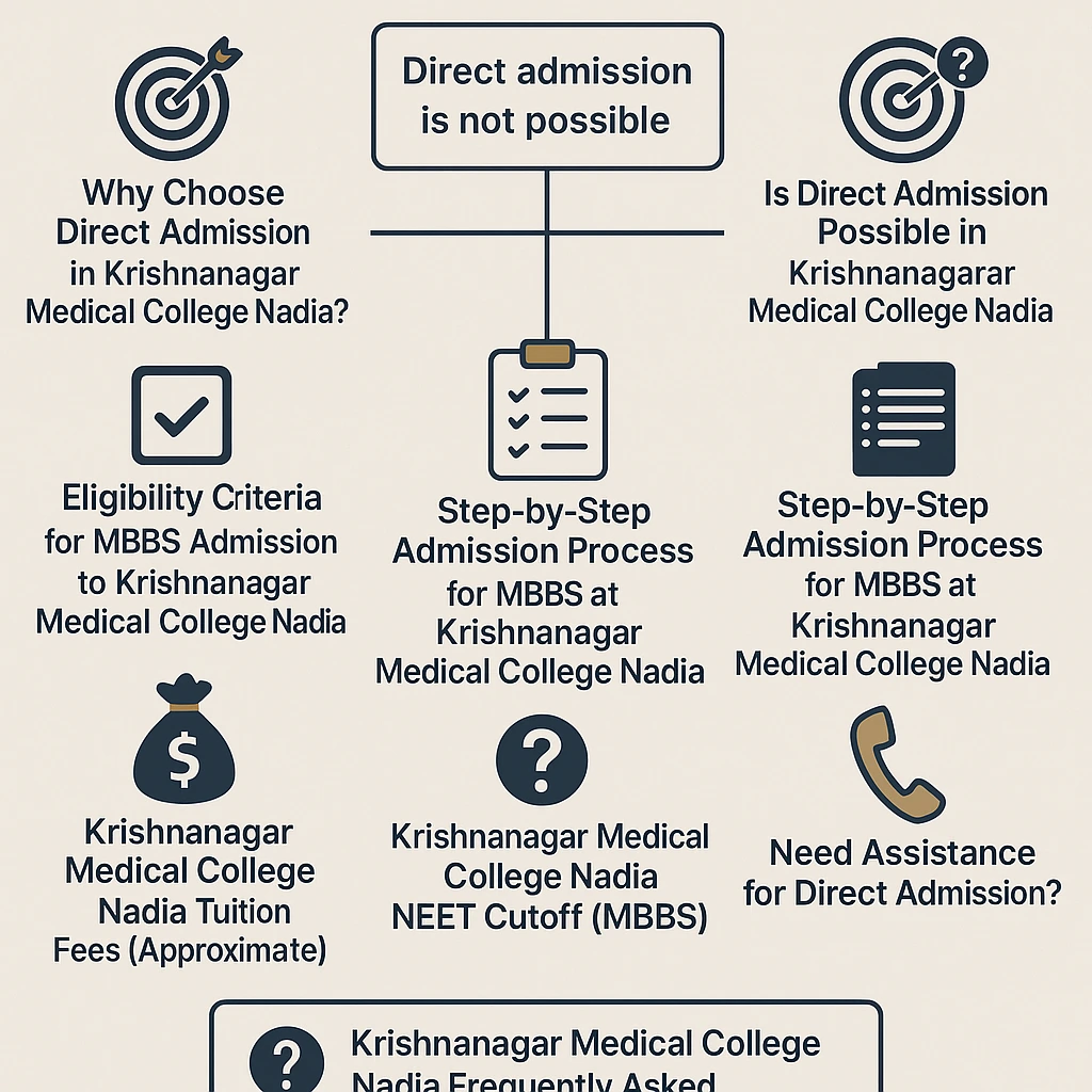 Direct Admission at Krishnanagar Medical College Nadia