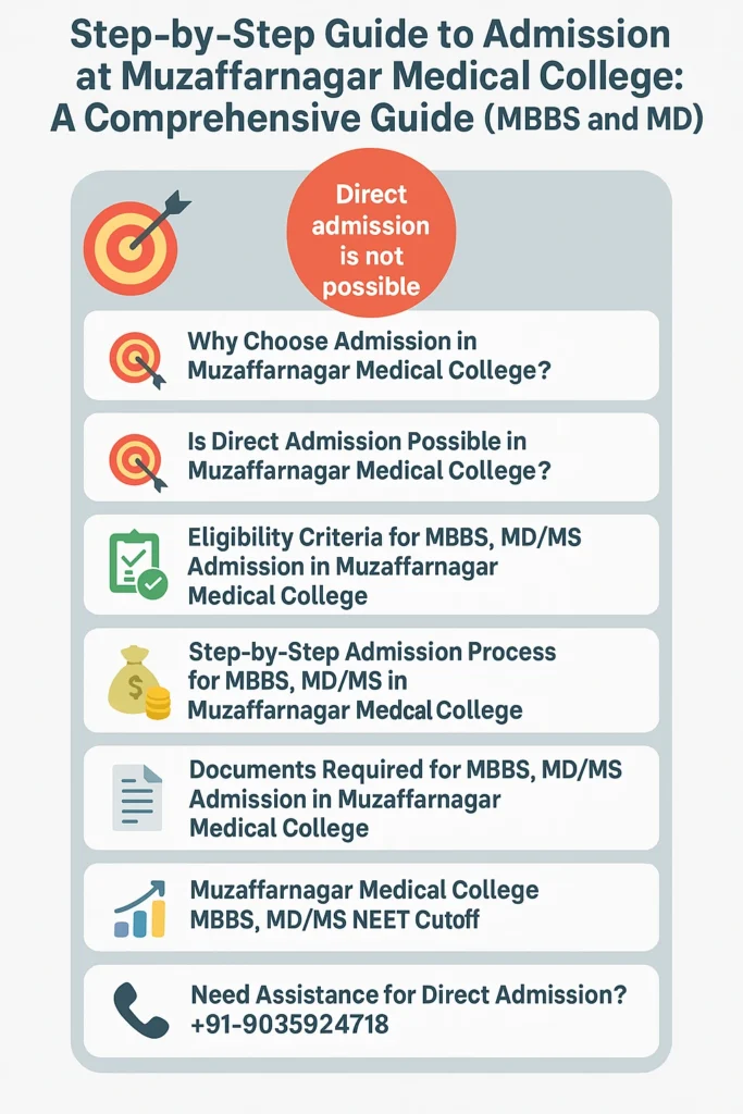Direct Admission at Muzaffarnagar Medical College