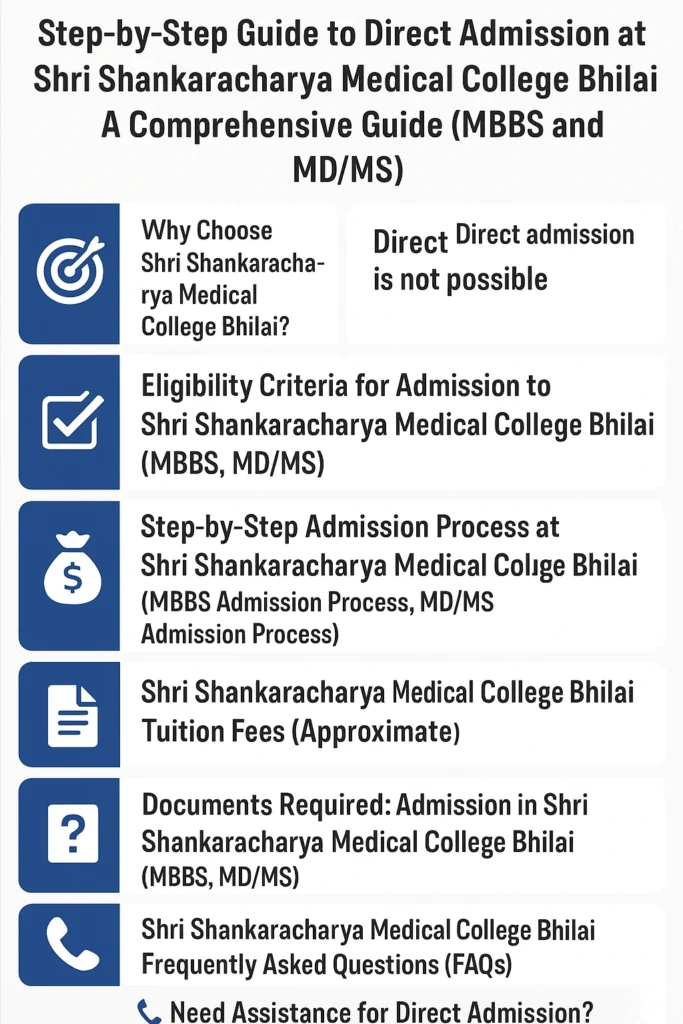 Direct Admission at Shri Shankaracharya Medical College Bhilai