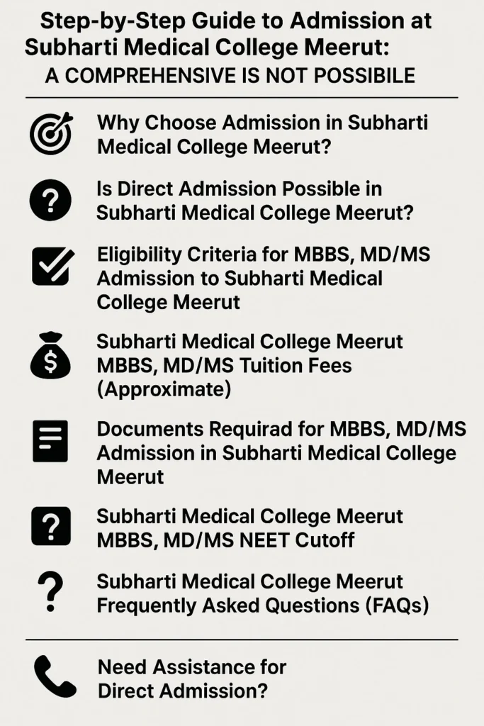 Direct Admission at Subharti Medical College Meerut