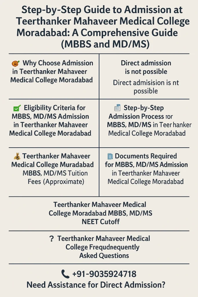 Direct Admission at Teerthanker Mahaveer Medical College