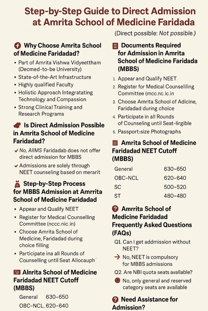 Step-by-Step Guide to Direct Admission at Amrita School of Medicine Faridabad